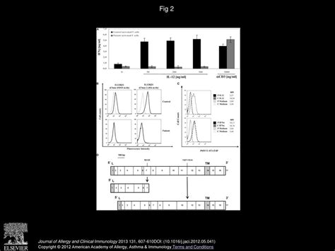 Disseminated Mycobacterium Genavense Infection After Immunosuppressive