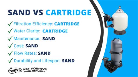 Sand Filter Vs Cartridge Filter Best Pool Filter Types