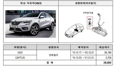 리콜했는데도 시동 꺼짐 가능성‥르노 Xm3 등 2만8천대 재리콜