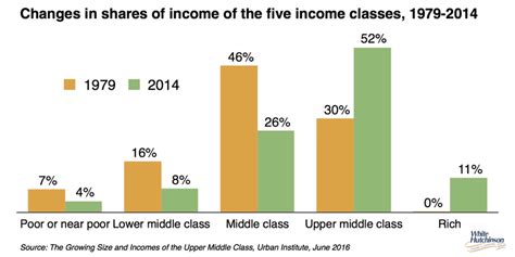 The Growing Upper Middle Class Leisure E Newsletter