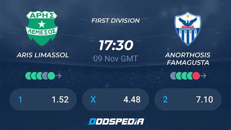 Aris Limassol Vs Anorthosis Famagusta Prediction Odds Betting Tips