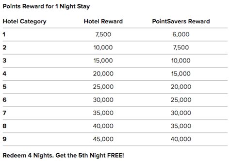 [News] Marriott Makes Hotel Category Changes | Tripplus