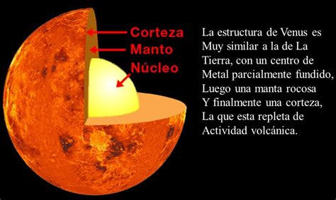 Diagrama De Planetas Interiores Y Exteriores