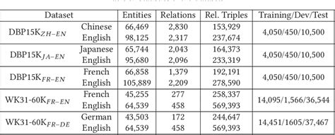 [pdf] Dual Gated Graph Attention Networks With Dynamic Iterative Training For Cross Lingual