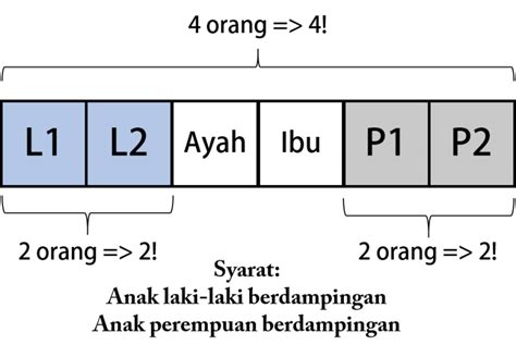 Soal Dan Pembahasan Peluang Dan Kombinatorika Tingkat Sma — Mathcyber1997