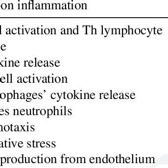 1 Effects Of Leptin And Adiponectin On Inflammation Metabolism And