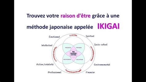 Ikigai Trouvez Votre Raison Dêtre Grâce à Cette Méthode Japonaise