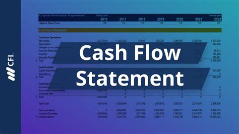 Awesome Operating Activities Investing And Financing Example Of Assets Liabilities Personal