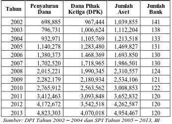 STUDI EFISIENSI BANK UMUM DI INDONESIA TAHUN 2002 2013 Komparasi