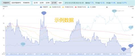 金圆股份历史市盈率pepb走势图全免费sz000546乌龟量化