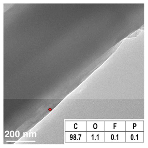 Figure Si Tem Image Of Bf Graphite Electrode Cycled In M Lipf