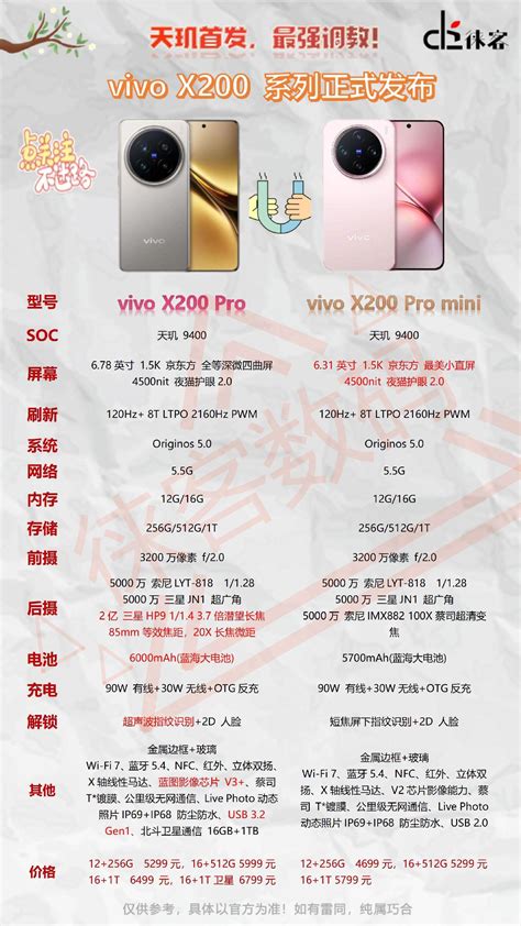 Vivo X200 Pro Mini版本区别 抖音