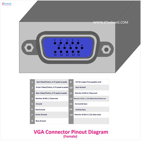 vga cable pinout - Schema Digital