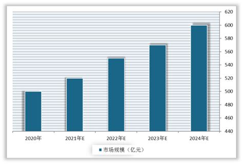 2022年中国植物奶市场分析报告 行业发展格局与投资潜力分析观研报告网