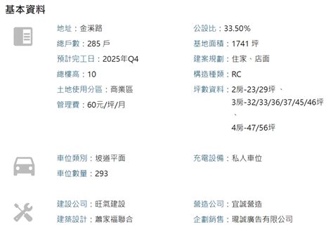 看屋筆記：桃園市楊梅區宜誠阿麗拉 個案＋價格分析