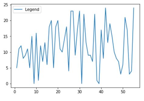 How To Change The Legend Position In Matplotlib Javatpoint