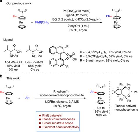 Thioketone Directed Rhodium I Catalyzed Enantioselective C H Bond