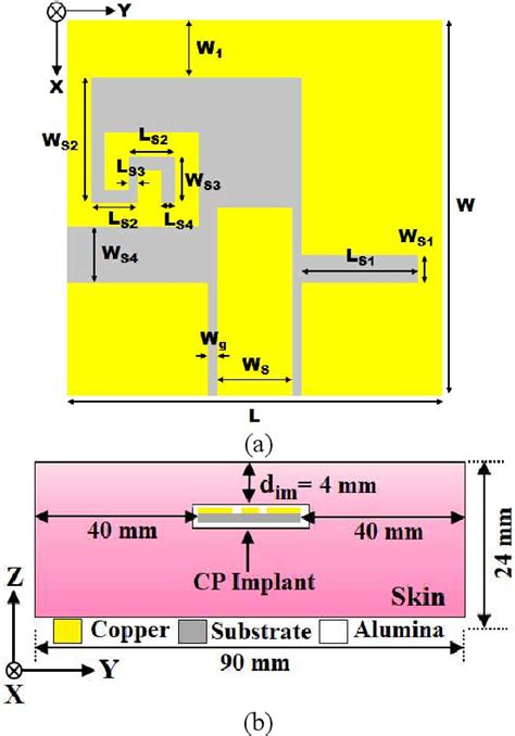 Figure 2 From A Compact Wideband Biocompatible Circularly Polarized