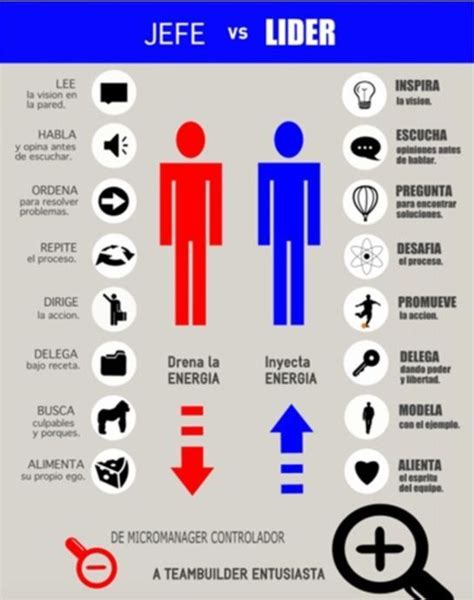 Caracter Sticas De Un L Der Cualidades Y Funciones Principales