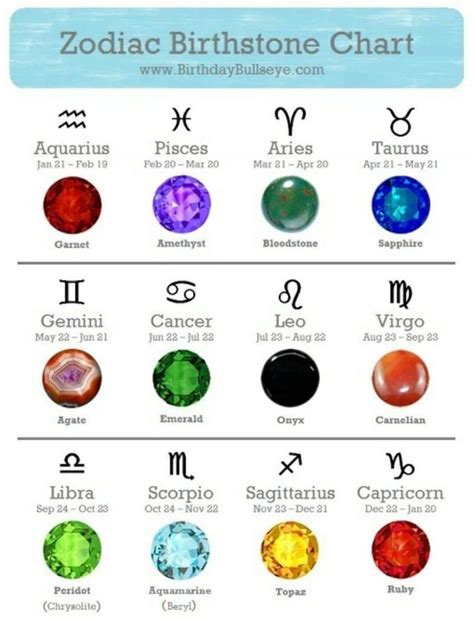 Descubre Cuáles Son Las Gemas Zodiacales Tendencias En Joyería