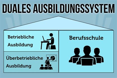 Duales Ausbildungssystem Vor Und Nachteile Ausbildung Berufsschule