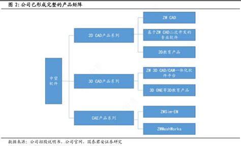 请教各位朋友公司已形成完整的产品矩阵的相关信息行行查行业研究数据库