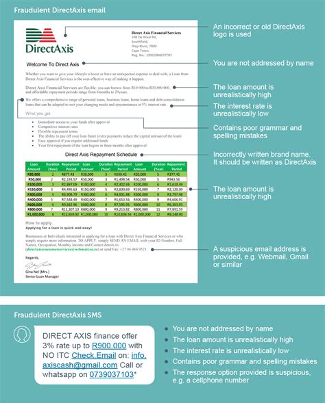 How to Know an Email (Or SMS) is Fake - DirectAxis