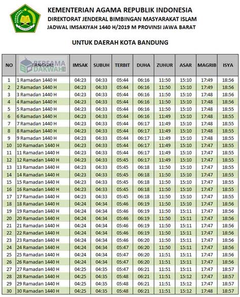 Waktu Sholat Bandung – newstempo