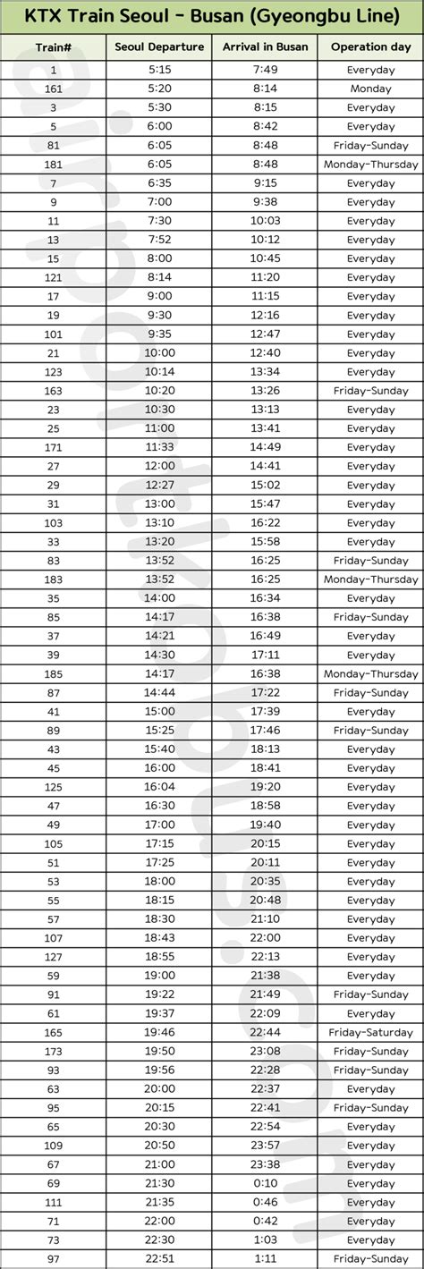 Seoul to Busan KTX Train Schedule - Airport Kobus