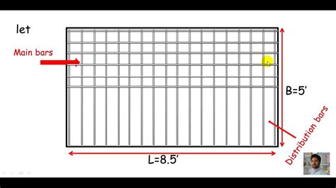 How To Calculate Rebar For Slab