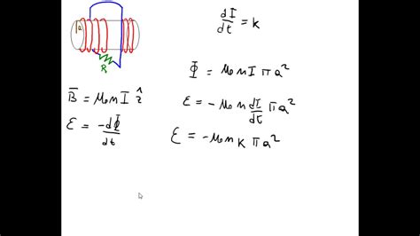 340 Electromagnetismo Electrodinámica Ley De Faraday Solenoide Y Bucle Con Resistencia Youtube