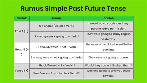 Mengenal Pengertian Rumus Dan Contoh Simple Past Tense Mainbola Club