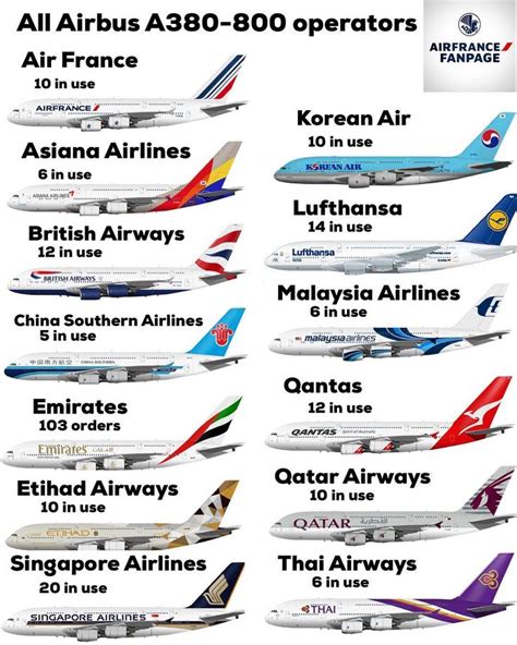 All Airbus A380-800 operators 🎉 I hope you like it 😊🤙🏻 • • • ( phot | 비행기, 항공