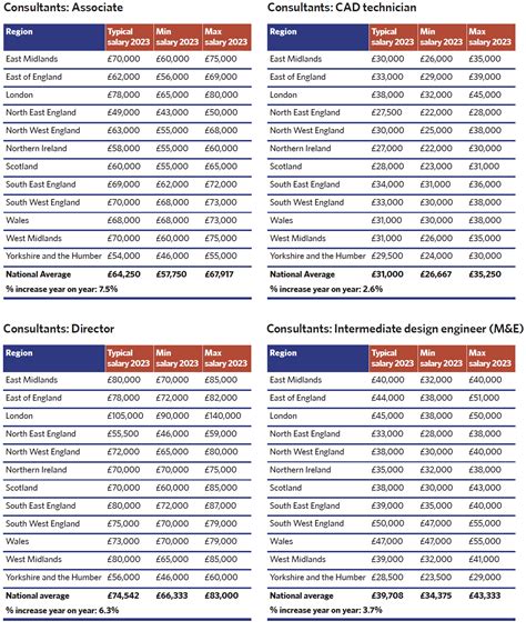 Its Not Just About The Money Hays 2023 Salary Survey Cibse Journal