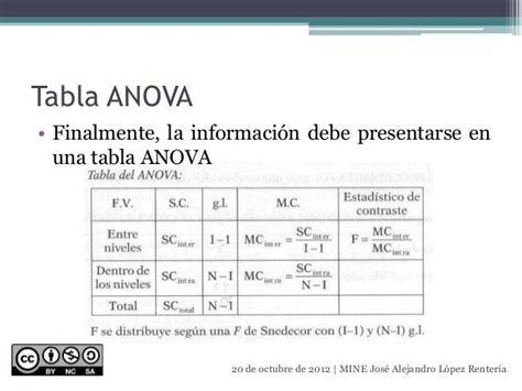 Análisis De Varianza Anova