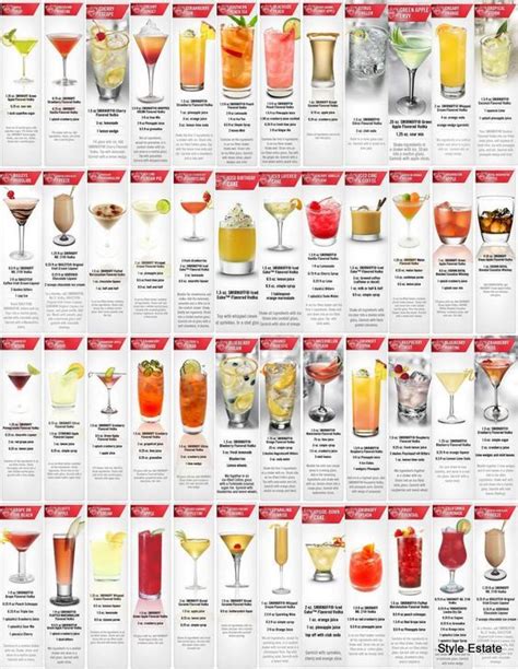 Types of Alcoholic Beverages