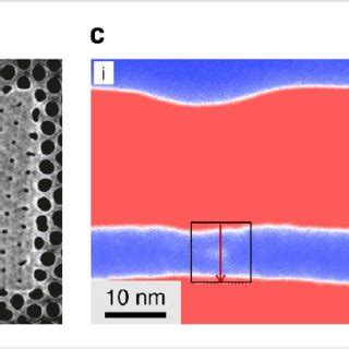 Examples Of Restructuring Using Localized Helium And Neon Ion