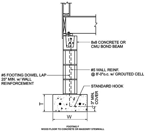 Chapter Foundations Florida Building Code Residential Sixth