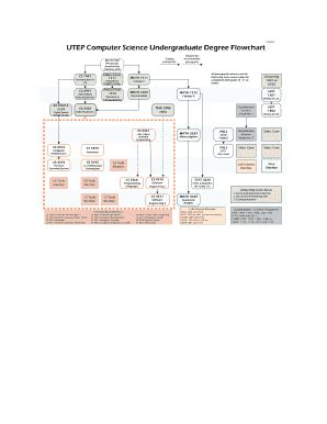 Utep Cs Flowchart - Fill Online, Printable, Fillable, Blank | pdfFiller