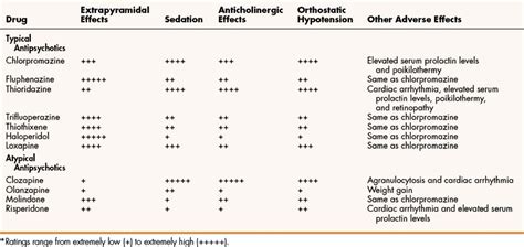 Adverse effects of isoniazid: Isoniazid (Oral Route, Intramuscular ...