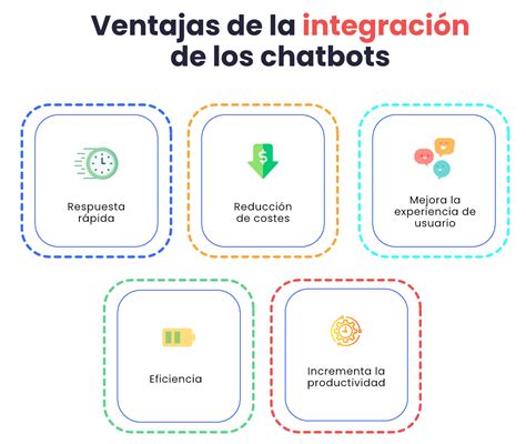 Chatbots E Integraciones Millionbot