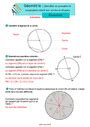 Identifier Et Connaitre Le Vocabulaire Relatif Aux Cercles Et Disques