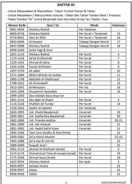 Detail Susunan Surat Juz Amma Koleksi Nomer 52