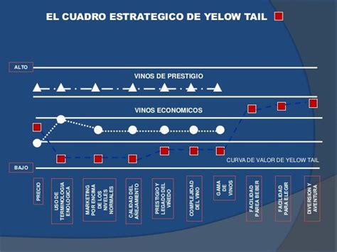 Sesion 3 Estrategia Del Oceano Azul