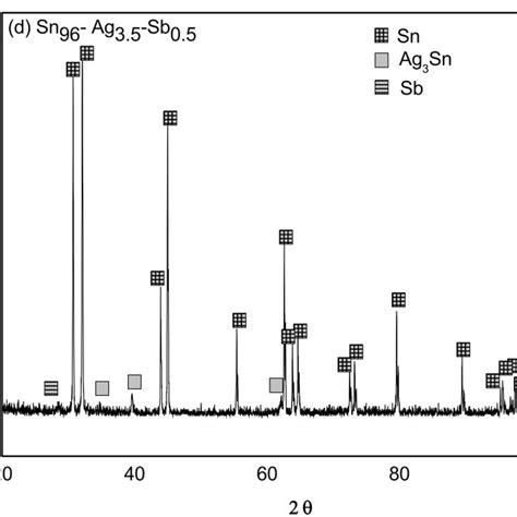 The Xrd Patterns Of As Quenched Melt Spun Alloys Download Scientific Diagram