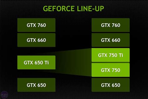 Nvidia Geforce Gtx Ti Review Bit Tech Net