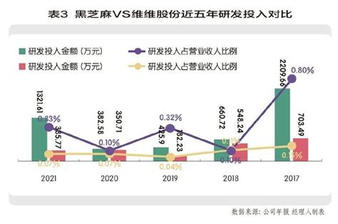 南方黑芝麻“糊”财经头条