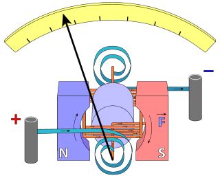 Galvanometer - Wikipedia