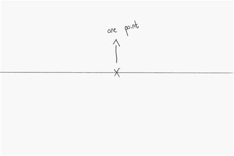 One Point Perspective Drawing – Learn to Draw Perspective Art