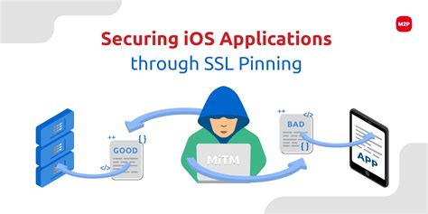 Setting Up Ssl Pinning Using Public Key In Swift M P Fintech Blog